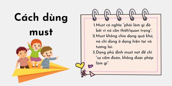 Sự Khác Biệt Giữa "Must" và "Have to"