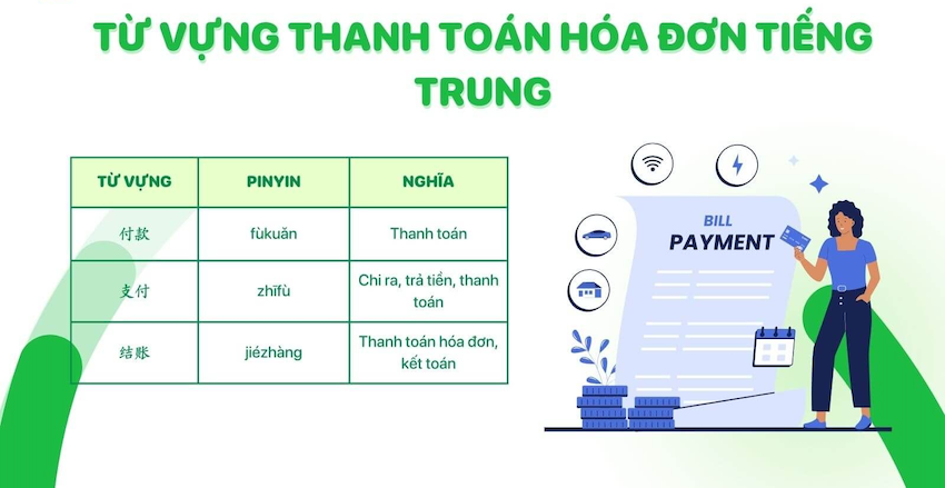 Từ Vựng Về Thanh Toán Tiếng Trung 